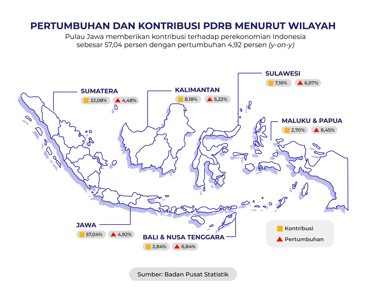 Infografik profil ekonomi provinsi