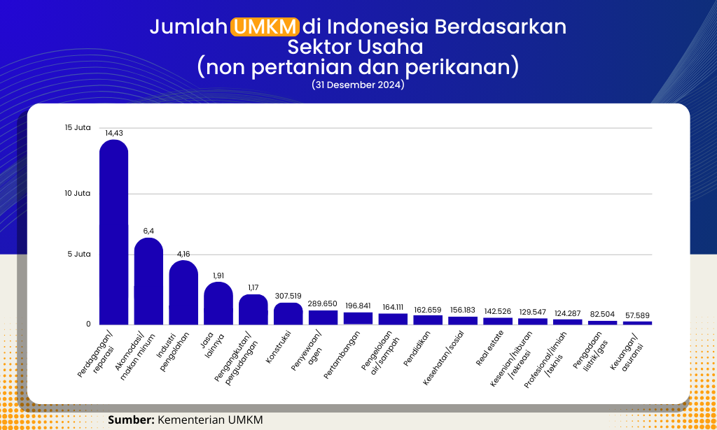 Ilustrasi atau infografik UMKM (opsional)