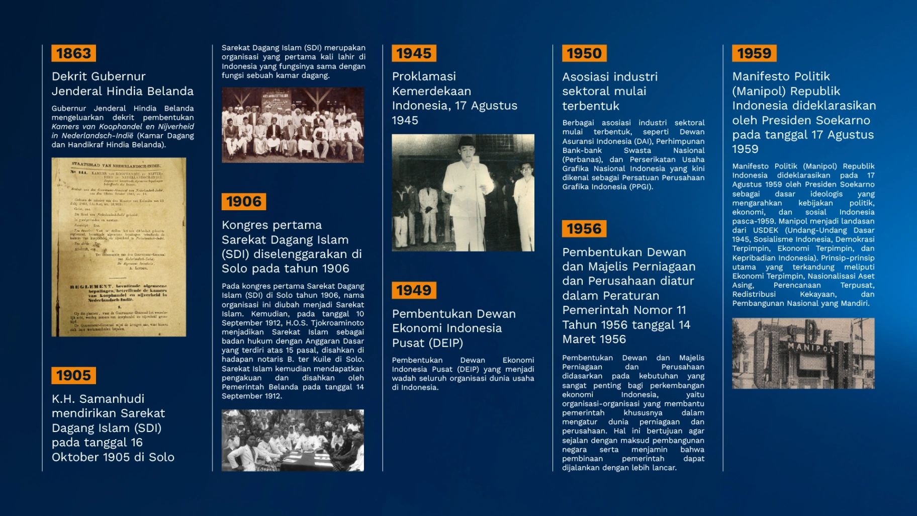Timeline sejarah Kadin (slide 1)