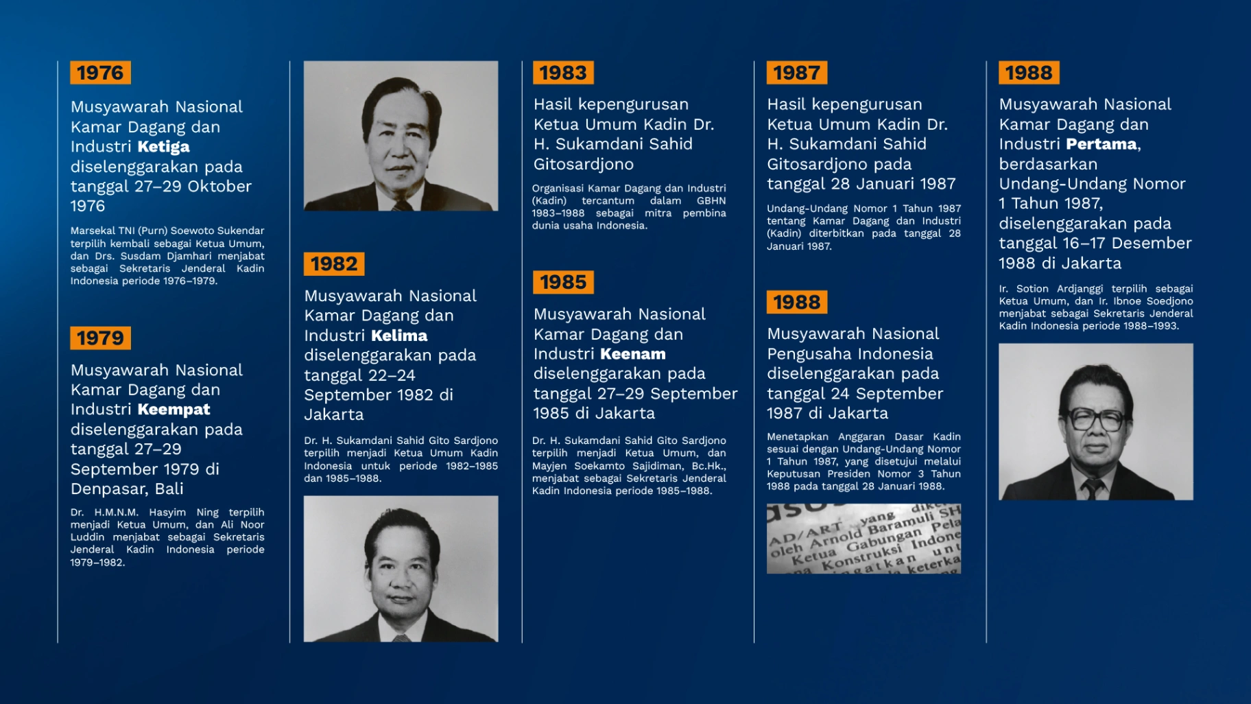 Timeline sejarah Kadin (slide 3)