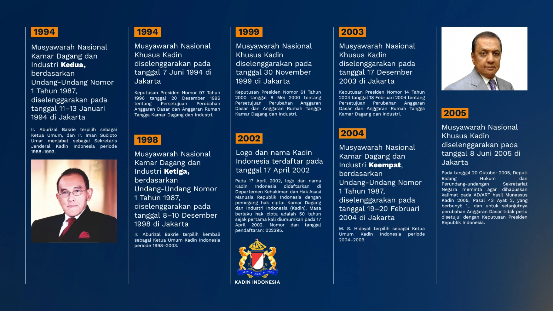 Timeline sejarah Kadin (slide 4)