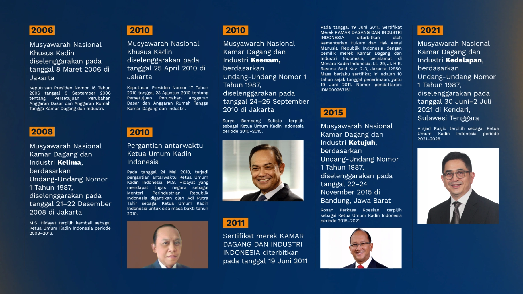 Timeline sejarah Kadin (slide 5)
